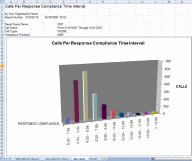 Click to enlarge EMS Data Pro's Time Interval Report